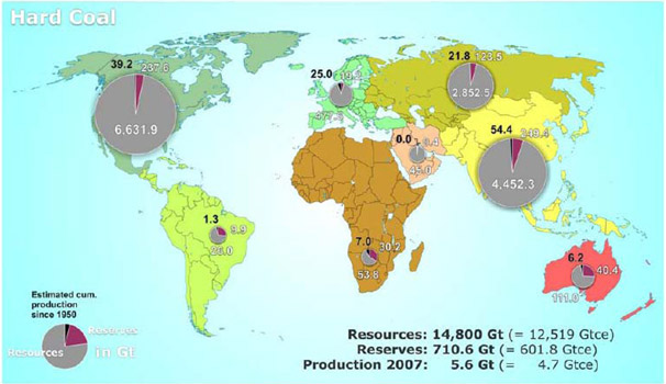 Fig. 6 : Réserves et ressources de houille (hard coal) – Source : Bundesanstalt für Geowissenschaften und Rohstoffe (BGR) in Hannover, Energy Study 2016