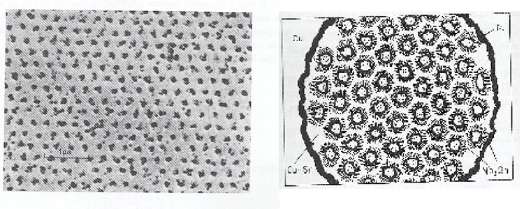 Fig. 2 : Fil supraconducteur – Source : Auteur 
