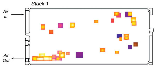 Fig. 7 : (A) image obtenue par MEB d’un trou dans une membrane de PEMFC après fonctionnement et (B) cartographie de la localisation moyenne des trous au sein d’un assemblage de 55 cellules en fin de vie – Source : G. De Moor, C. Bas, N. Charvin, E. Moukheiber, et al., Understanding Membrane Failure in PEMFC: Comparison of Diagnostic Tools at Different Observation Scales, Fuel Cells, 12 (2012) 356. Avec la permission de Wiley.