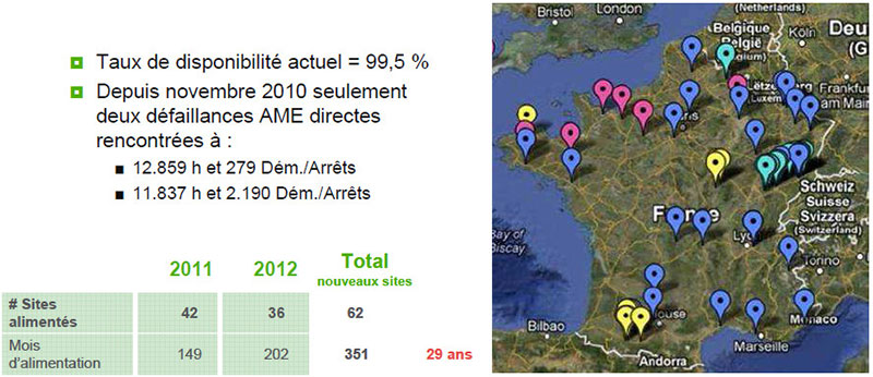 Fig. 8 : Déploiements de systèmes PEMFC d’Axane en 2012 et performances atteintes sur site (durabilité, disponibilité, etc.) – Source : E. Claude, La pile à combustible : une réalité industrielle, in: CNRS (Ed.) GDR PACS, 28 Novembre, 2012. Avec la permission de l’auteur.