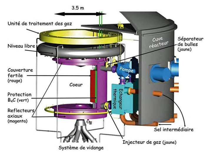 Fig. 10 : Prototype de réacteur à sels fondus de l’Institut de Physique Nucléaire d’Orsay