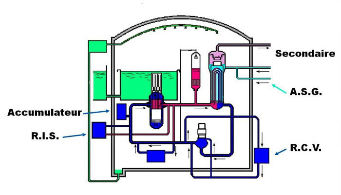 Fig. 6 : Circuit auxiliaire REP