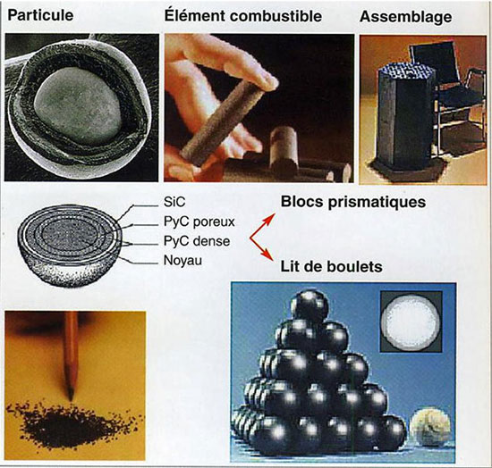 Fig. 9 : Combustible réacteur VHTR