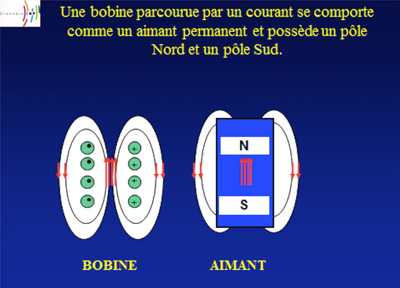 Fig. 3 : Schéma d'une bobine