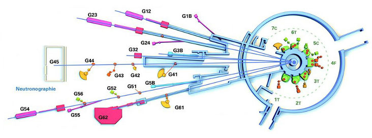 Fig. 10 : Guides de neutrons à Orphée – Source : Commissariat à l'énergie atomique et aux énergies alternatives (CEA)