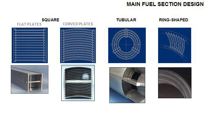 Fig. 9 : Eléments Combustibles à Plaques – Source : Areva-Cerca