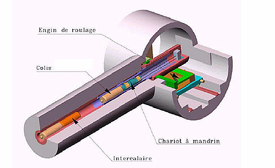 Fig. 12 : Concept ANDRA de stockage des déchets HAVL