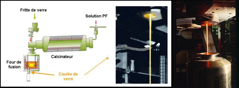 Fig. 8 : Le procédé français de vitrification des solutions de PF et un conteneur CSD-V en cours de remplissage