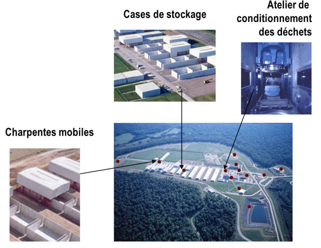 Fig. 9 : Centre de stockage de l'Aune (CSA) à Soulaines