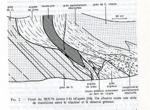Fig. 4 : Série de transitions entre le réacteur et le minerai gréseux