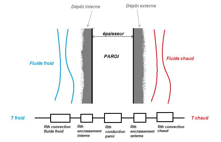 Fig. 8 : Schématisation des différentes résistances thermiques d’une paroi [9]