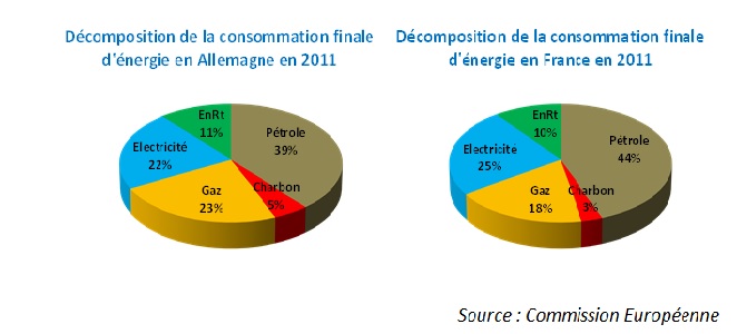 énergies > géothermie et énergie fossile > mine de charbon