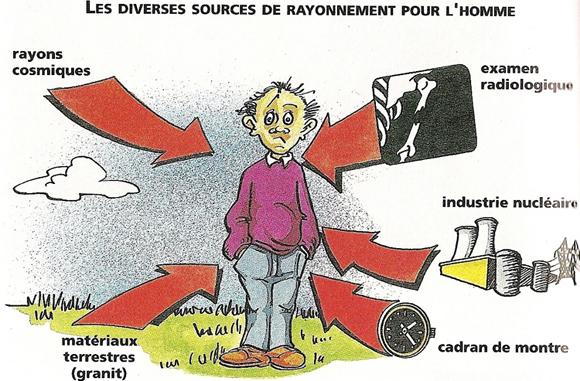 Nucléaire : rayonnements, radioactivité et radioprotection