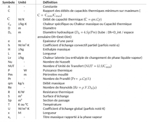 Les échangeurs de chaleur - Encyclopédie de l'énergie
