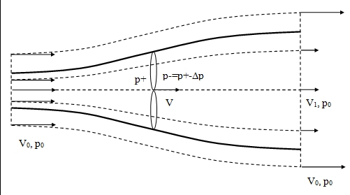  Fig. 11 : Schéma1D de l’écoulement