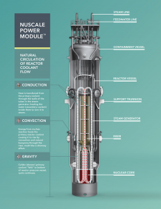 Les réacteurs électrogènes modulaires de faible puissance ou Small Modular Reactors (SMR)