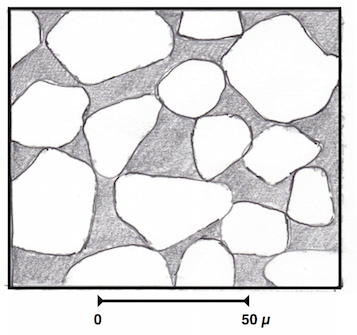  Fig. 2 : Coupe microscopique d’un réservoir classique poreux et perméable contenant de l’eau, de l’huile ou du gaz. Ce pourrait être un grès non cimenté. Grains de sable en blanc, vides en noir – source : dessin Philippe Artru