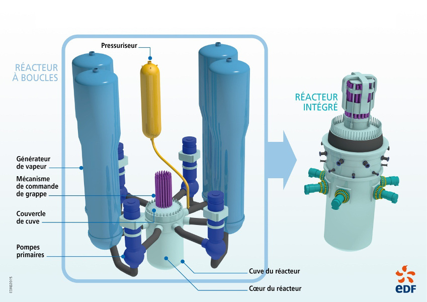 Fig. 1 : SMR. Du réacteur à boucle au réacteur intégré – Source : http://chercheurs.edf.com