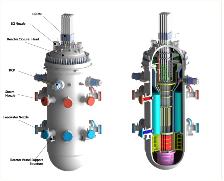 Fig. 4 : SMART