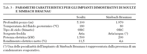 Fig. 10 : Parametri caratteristici per gli impianto dimostrativi di soultz e simbachi braunau