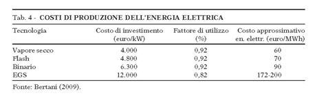 Fig. 11 : Costi di produzione dell'energia elettrica