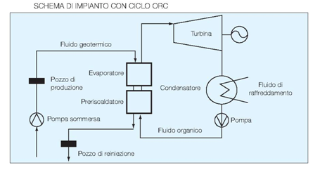 Fig. 6 : Schema di impianto con ciclo