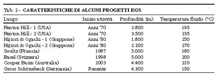 Fig. 8 : Caratteristiche di alcuni progetti egs