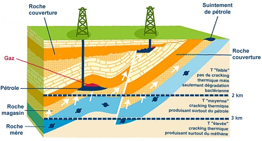 La formation du gaz de schiste et son extraction