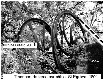 Fig. 6 : Transport de force par câble - St Egrève, 1891