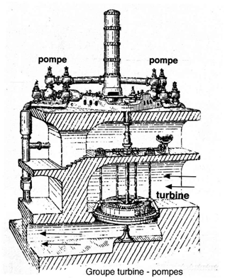 Fig. 8 : Groupe turbine – pompe