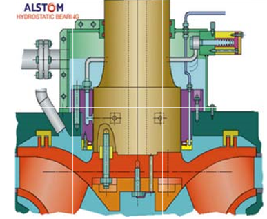 Fig. 7 : Palier hydrostatique (lubrifiant = eau)