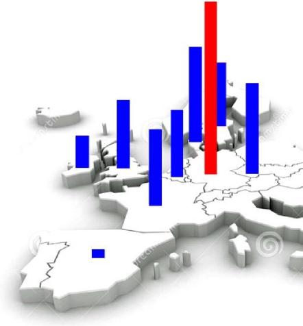 Abb. 14. Korrelationskoeffizienten der Winddaten Deutschlands und der europäischen Nachbarländer in 2012. Der Autokorrelationskoeffizient von Deutschland (blau) entspricht eins. (Die Europakarte ist dem Internet entnommen).