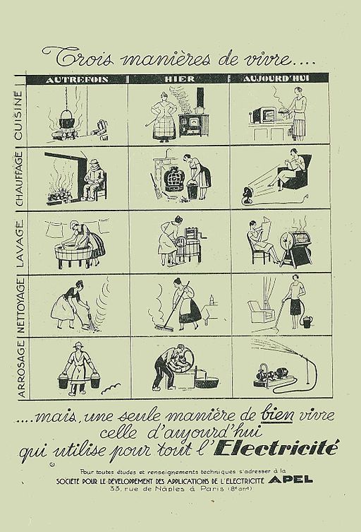 Fig. 6 : Les usages de l'électricité, autre caractéristique de la quatrième transition énergétique. Ici, une publicité de 1932 pour les usages domestiques de l'électricité, publiée par la Société pour le développement des applications de l'électricité dans l’Almanach de l'Agriculteur français.