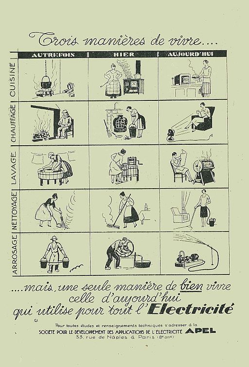 Fig. 6 : Les usages de l'électricité, autre caractéristique de la quatrième transition énergétique. Ici, une publicité de 1932 pour les usages domestiques de l'électricité, publiée par la Société pour le développement des applications de l'électricité dans l’Almanach de l'Agriculteur français.