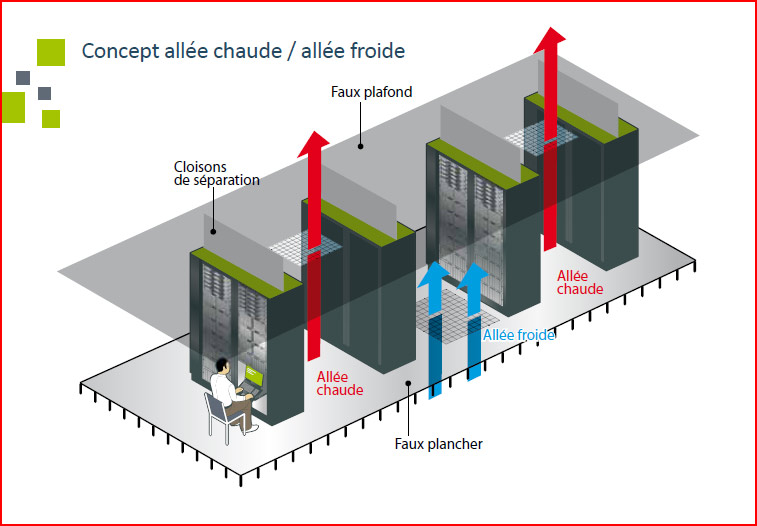 Fig. 10 : Une salle de containers – Source : Syntec Numérique (2011)