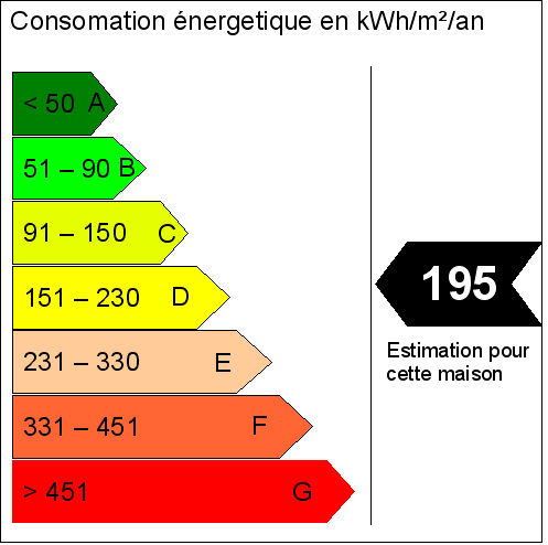 Fig. 1 : Etiquette énergétique d'un logement - Source : Christian LEGELAND (Own work) [Public domain], via Wikimedia Commons
