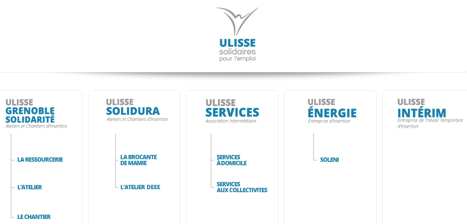 Fig. 5 : Nomenclature du groupe Ulisse - Source : Site Ulisse