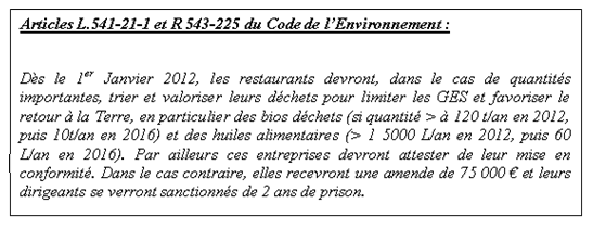 Fig. 2 : Résumé des articles L.541-21-1 et R543-225 du Code de l'environnement à l’attention des restaurateurs – Source : site Legifrance, version antérieure à 2015