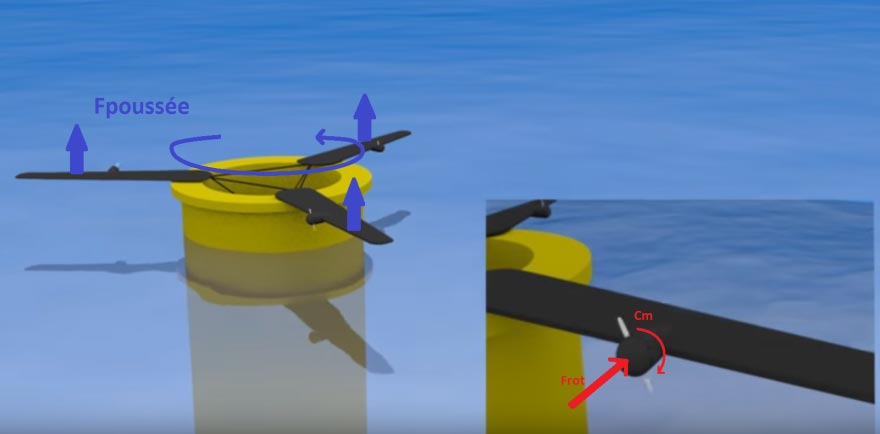 Fig.11 : Illustration du décollage du rotor - Source : BladeTips Energy