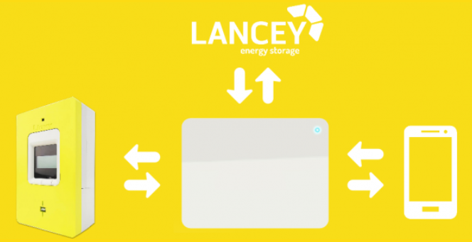 Fig. 7 : Le système de communication du radiateur Lancey – Source : Lancey Energy StorageAncre