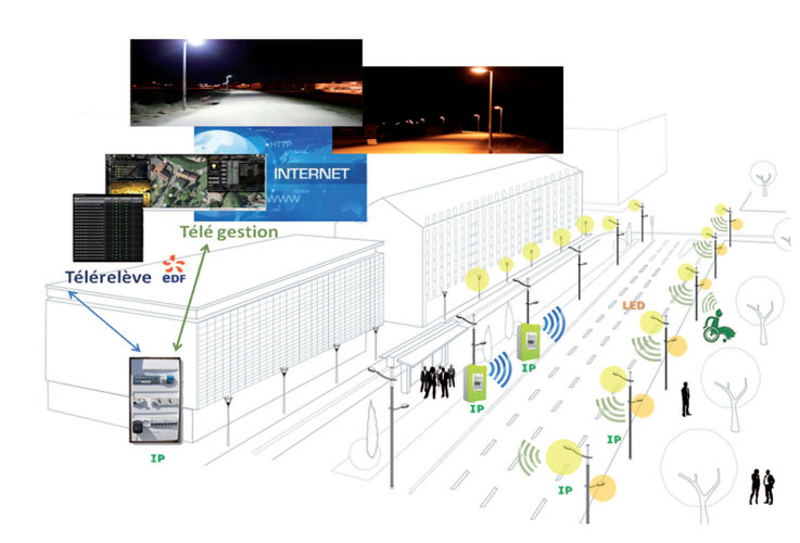 Fig. 5 : Schéma du système d'éclairage public réalisé par Enekio – Source : Enekio