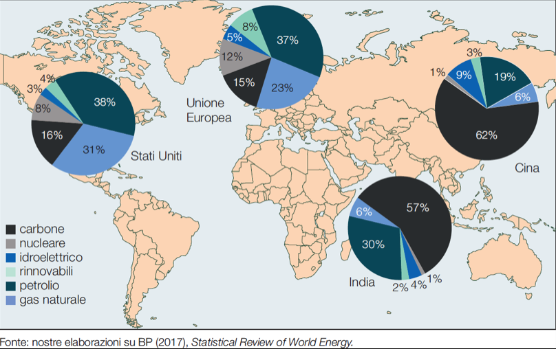 Fig. 1 : Domanda di energia nel mondo 2016