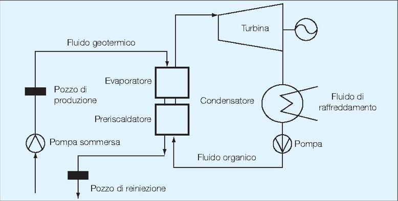 Fig. 5 : Schéma d'installation d'un cycle ORC