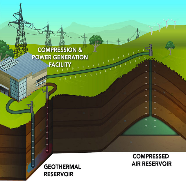 Fig. 2 : Stockage par air comprimé – Source : Pacific Northwest National Laboratory (PNNL) via Flickr