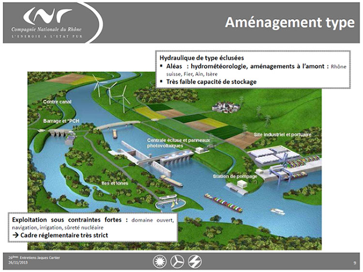 Fig. 1 : Aménagement hydraulique au fil de l’eau – Source : Compagnie nationale du Rhône