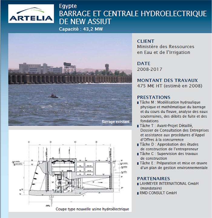 Fig. 21 : Barrage et centrale hydroélectrique de New Assiut en Egypte – Source : Artelia