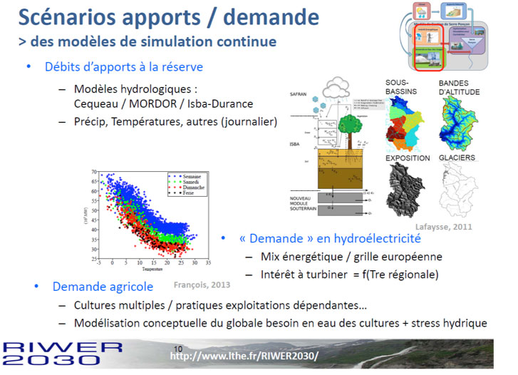 Fig. 9 : Scénario apports/demande - Source: LTHE