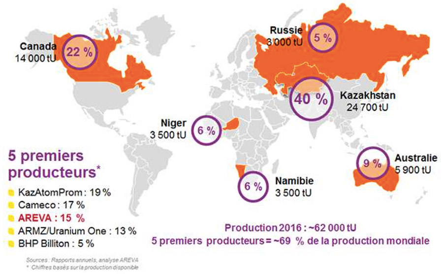 Fig. 2 : Production mondiale d'uranium