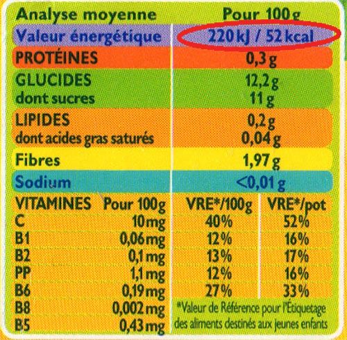 Fig. 1 : Étiquette alimentaire et kilocalories