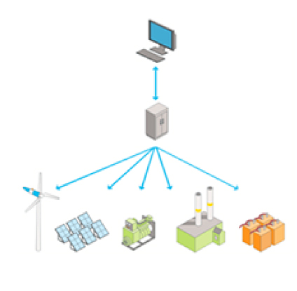 Fig. 2 : Un microgrid est un système énergétique interconnecté local qui agit à l’intérieur de frontières électriques clairement définies